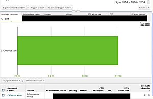 Adsense website met 12 euro inkomsten afgelopen maand - Geen Reserve!-adsense-jpg