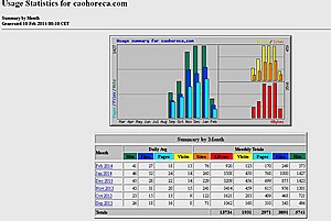 Adsense website met 12 euro inkomsten afgelopen maand - Geen Reserve!-stats-jpg