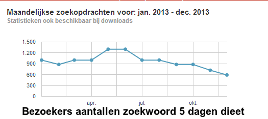 Website 5dagendieet.eu volledig geoptimaliseerd voor SEO.-oie_cjal4gm1vsvb-png