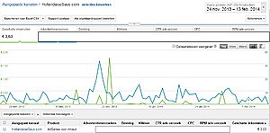 Hollandaise saus - Adsense website met inkomsten - Geen reserve!-adsense-jpg