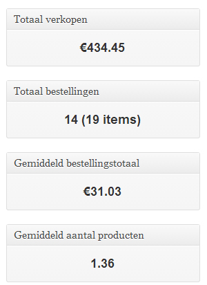 Te koop: Webwinkel met omzet, bezoekers en vele extra's-untitled-jpg