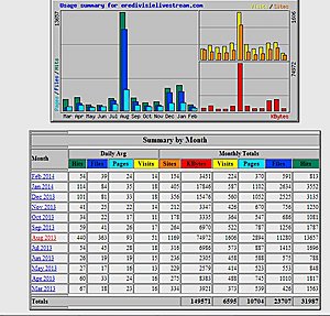 Voetbal website met bezoekers - Geen reserve!-stats-jpg