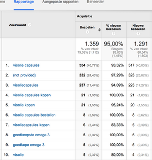 Generieke TOP domein + affiliate website TE KOOP-schermafbeelding-2014-02-om-07-07-png