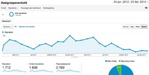Generieke TOP domein + affiliate website TE KOOP-schermafbeelding-2014-02-om-07-04-png