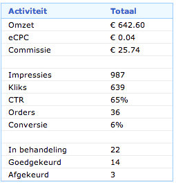 Affiliate website met inkomsten-schermafbeelding-2014-02-om-07-02-png