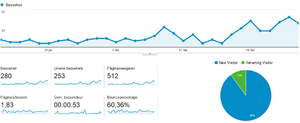 Mooie medische AdSense site - 8.100 exact-zweepslag-png