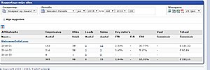 Affiliate website - 141 euro inkomsten per maand - Topper!-stats2-jpg
