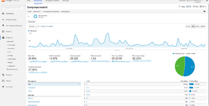 Belgische voetbalnieuws website | incl. Facebook, Twitter, SEO campagne-analytics-vs-png