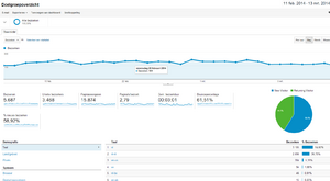 Groot game forum met actieve leden en 5500 bezoekers per maand.-png