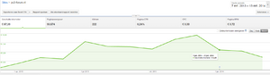 Groot game forum met actieve leden en 5500 bezoekers per maand.-png