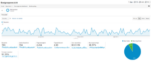 Uniek Aanbod: Responsive website incl. samenwerking met officieel AFM Tussenpersoon.-vv-png