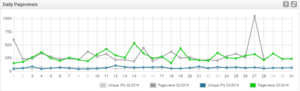 Techblog met inkomsten en authority-1eab7cf3e5e78b7b2667d56850fa6475-png