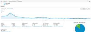 Android APK website | 2278 bez. in maart | incl adf.ly, infolinks etc.-analytics-png