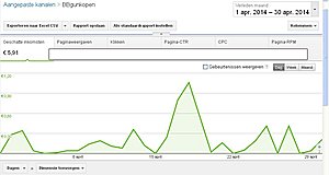 BBgun kopen - Topper met Adsense inkomsten-bbgun-jpg