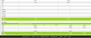 3 iphone 5 websites te koop!-iphone5websites-daisycon-jpg