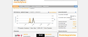 3 iphone 5 websites te koop!-iphone5websites-zanox-jpg