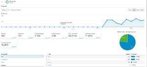 Bitly.nl +/- 100 unieke bezoekers per dag / 4 euro adsense omzet 7 laatste dagen.-naamloos-png