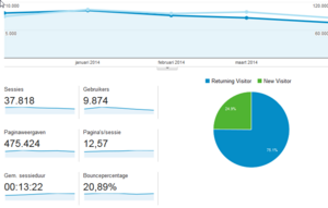 complete community site 50+ segment, +/- 100.000 pageviews p/m, sinds 2001-stats-png