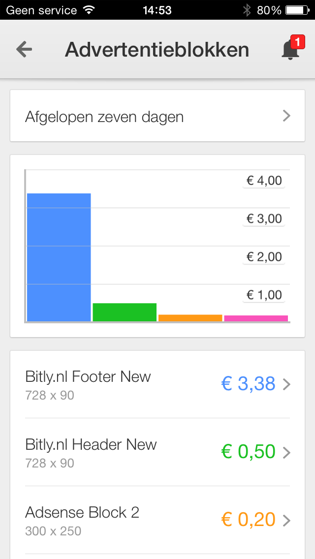 Opnieuw in de verkoop: Bitly.nl | 100 bezoekers per dag | omzet 4 a 5 euro per week.-bitly-adsens-png