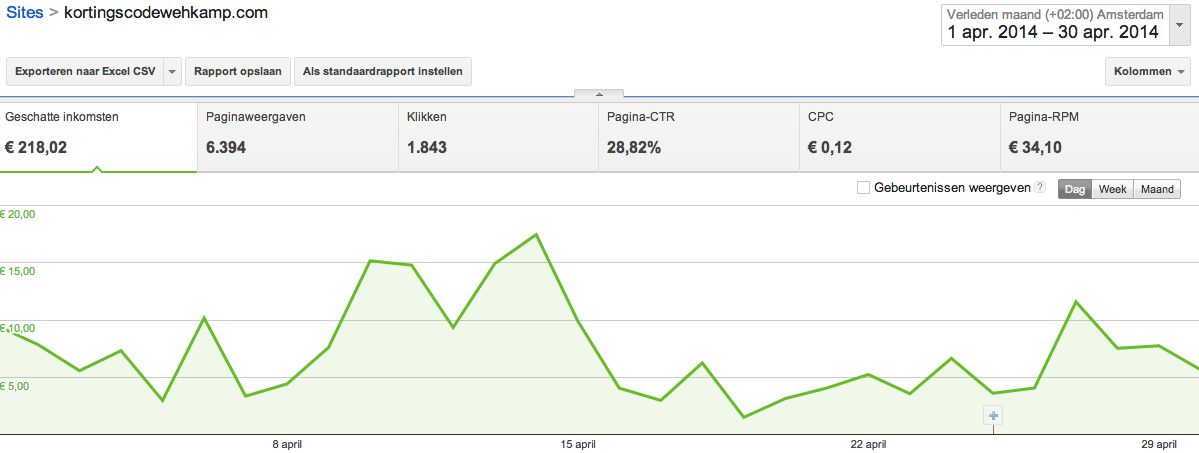 Kortingscode Site | PR4 | 200 Eu p/m Adsense | 4000-6000 Unieke Bezoekers p/m-kortingscode-wehkamp-png