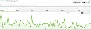 Hoelangzwanger.net | 150 bez/dag | 26 euro per maand-adsense-jpg