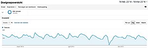 Hoelangzwanger.net | 150 bez/dag | 26 euro per maand-analytics-jpg