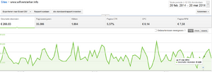 Wifiversterker.info | +/- 300 bez. p/d | 210 euro / mnd-adsense_wifiversterker-png