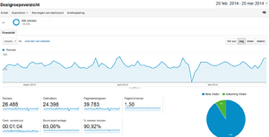 Wifiversterker.info | +/- 300 bez. p/d | 210 euro / mnd-analytics_wifiversterker-png
