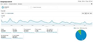 Nieuwswebsite (tv-series) | groot zoekvolume, veel traffic-analystics_3mnd-jpg