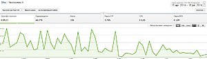 Nieuwswebsite (tv-series) | groot zoekvolume, veel traffic-adsense_3mnd-jpg