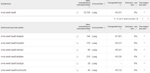 Adsense / Affiliate website met inkomsten-zoeken-png