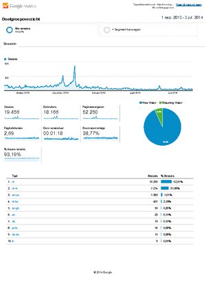 -analytics-websitegegevens-doelgroepoverzicht-20130901-20140703-pdf