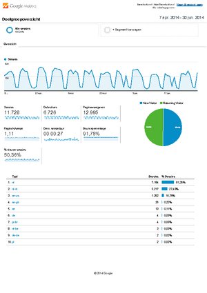 IBAN CHECKER.nl - gemiddeld 2047 gebruikers per dag / 11ct per dag omzet gemiddeld.-analytics-websitegegevens-doelgroepoverzicht-20140407-20140630-pdf