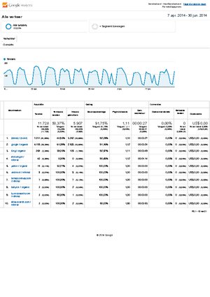 IBAN CHECKER.nl - gemiddeld 2047 gebruikers per dag / 11ct per dag omzet gemiddeld.-analytics-websitegegevens-verkeer-20140407-20140630-pdf