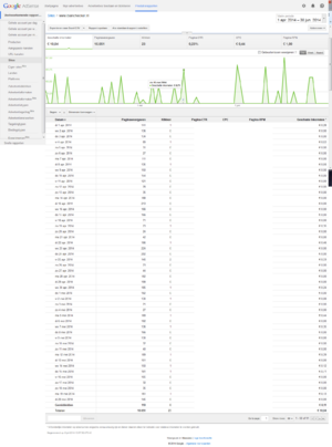 IBAN CHECKER.nl - gemiddeld 2047 gebruikers per dag / 11ct per dag omzet gemiddeld.-adsense-png