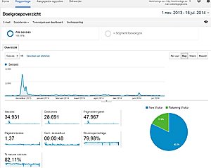 Horloge webshop en Sieraden webshop || Veel potentie! Veel bezoekers!-analyticsmerkhorloge-jpg