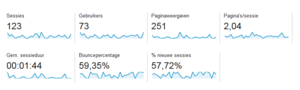 TOP EMD: Allesin1vergelijken.eu-analytics-png