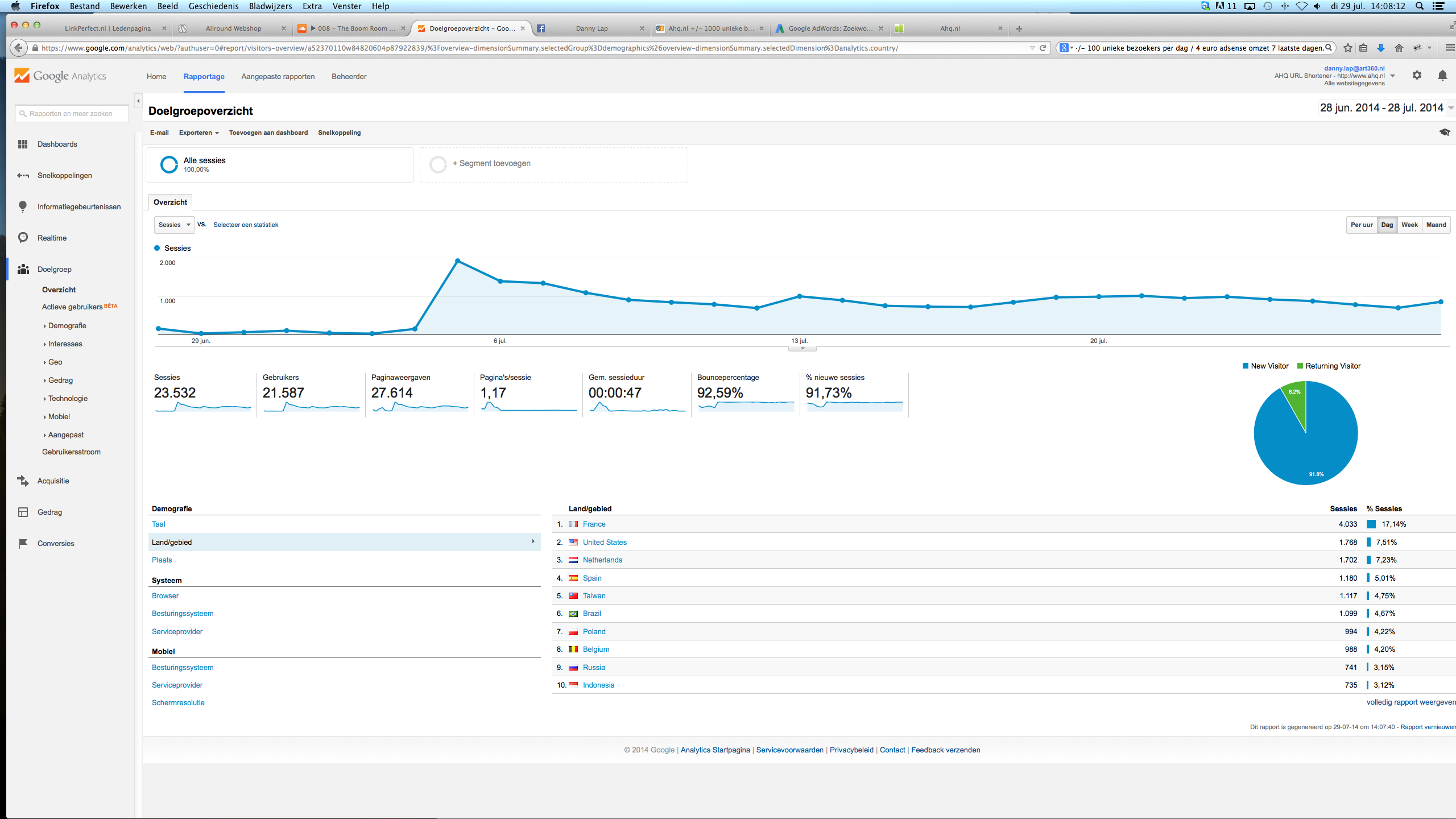 Ahq.nl URL Shortener + API  +/- 1000 Unieke bezoekers per dag-schermafbeelding-2014-07-om-08-png