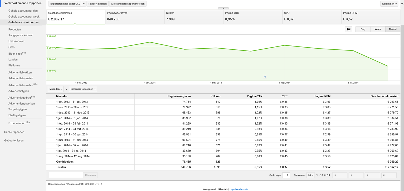 Adesense portfolio +260 euro /maand-inkomsten_10-maanden-png