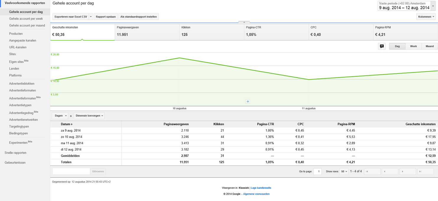 Adesense portfolio +260 euro /maand-inkomsten_9-png