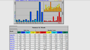 Samenlevingscontract kosten - Veel unieke content!-stats-png