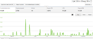Medsiche website met affiliate en adsense inkomsten-knt_adsense-png
