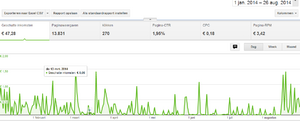 6 Medsiche websites met affiliate en adsense inkomsten -110 p/maand stabiel-ki_adsense-png