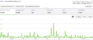 6 Medsiche websites met affiliate en adsense inkomsten -110 p/maand stabiel-wr_adsense-png