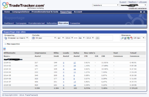 6 Medsiche websites met affiliate en adsense inkomsten -110 p/maand stabiel-hu_tt-png