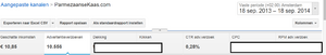 Adsense topper met 10.000+ bezoekers en inkomsten-stats-png