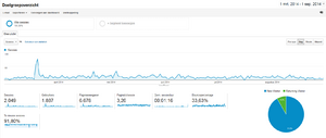 Luchtaven website 164 euro laatste 6 maanden!-stats-png