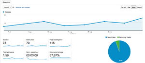 stijvenek.org | medische website-schermafbeelding-2014-09-om-png