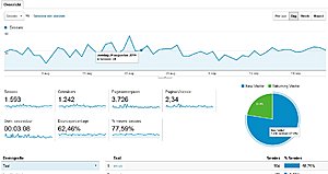 Appcrushers.com - 1000 bez/maand - 50 unieke artikelen-appcrushers-analytics-jpg