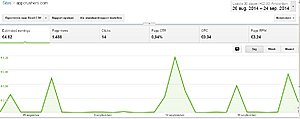 Appcrushers.com - 1000 bez/maand - 50 unieke artikelen-appcrushers-adsense-jpg